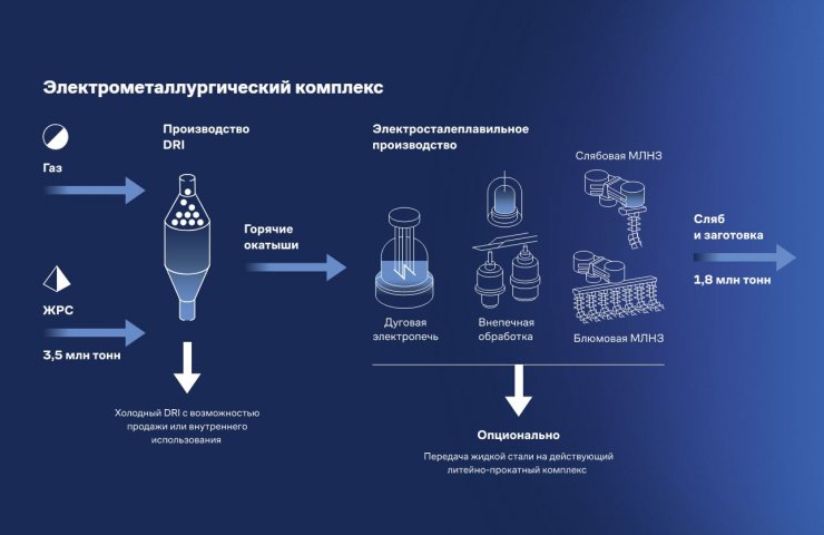 Construction of the Ecolant hydrogen metallurgical plant began in Russia