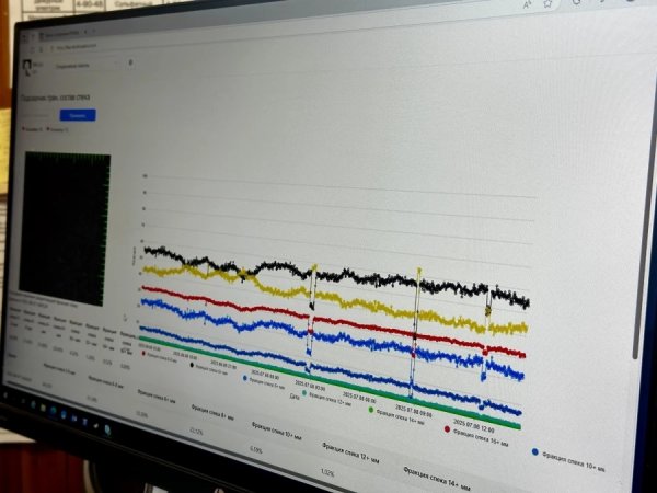  "Русал " вперше почав використовувати в глиноземному виробництві машинний слух